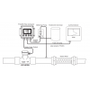 WTP107-300 | In-Line Turbine Meter - PVC - 3" - FT450