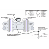 Grounding Ring Kits for Seametrics Meters