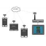 1269881 | OnSight Remote Monitoring System
