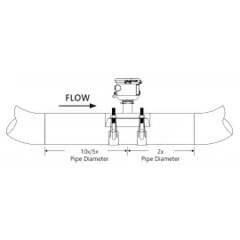 EX90 Battery Powered Insertion Magmeter