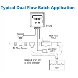 FT520 | AC/DC Rate/Total/Batch Regeneration