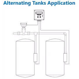 FT520 | AC/DC Rate/Total/Batch Regeneration