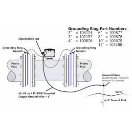 104040-10 | Grounding Ring/Gasket Kit, Flanged Magmeter, NSF, 10"