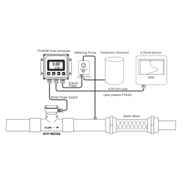 WTP107-300 | In-Line Turbine Meter - PVC - 3" - FT450
