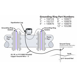 Grounding Ring Kits for Seametrics Meters